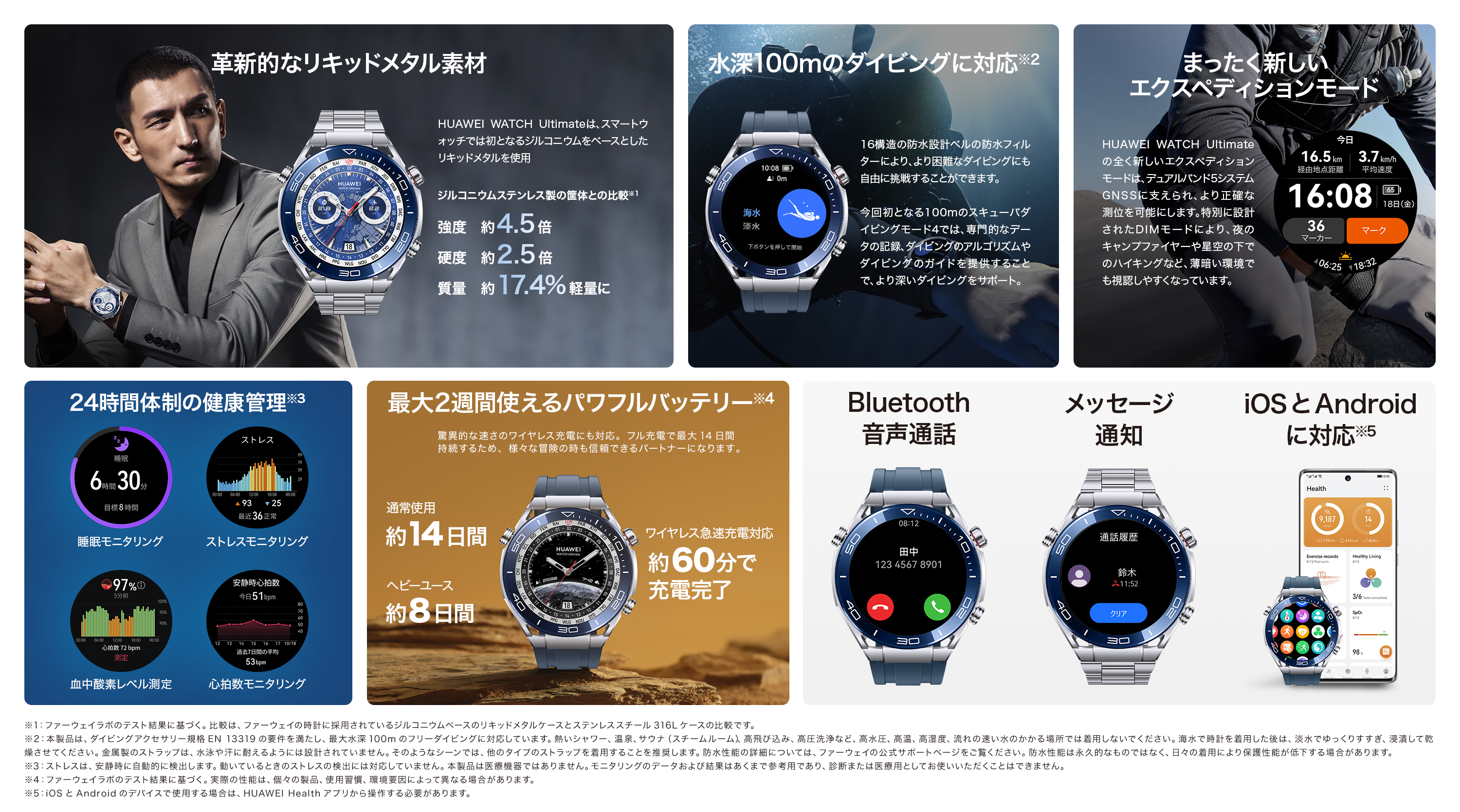 HUAWEI WATCH Ultimate | 高級素材で作られた新しいスマートウォッチ